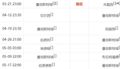 英超西甲冠军争夺形势分析：阿森纳不败则夺冠，巴萨两关键战未胜或失冠