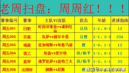周五足球赛事前瞻｜日职芬超意甲齐聚 6 场对决状态解析