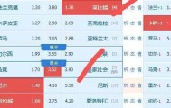 周日继续精选五大联赛三场参考【附扫盘】英超+意甲+法甲