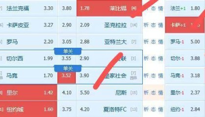 周日继续精选五大联赛三场参考【附扫盘】英超+意甲+法甲